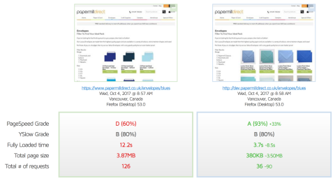 Lazy loading advanced product filtering